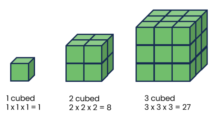 images to represent cube numbers